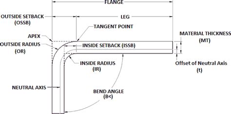 formulas sheet metal layout fabrication pdf|sheet metal form height ratio.